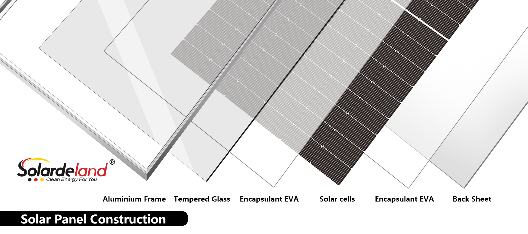 Solarpanel Construction Solarpanel Construction