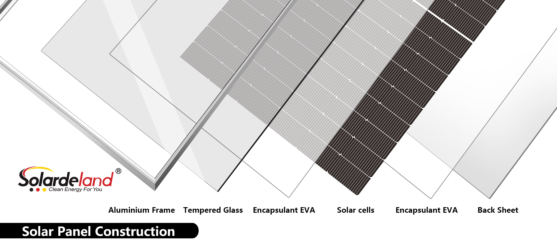 Solarpanel Construction