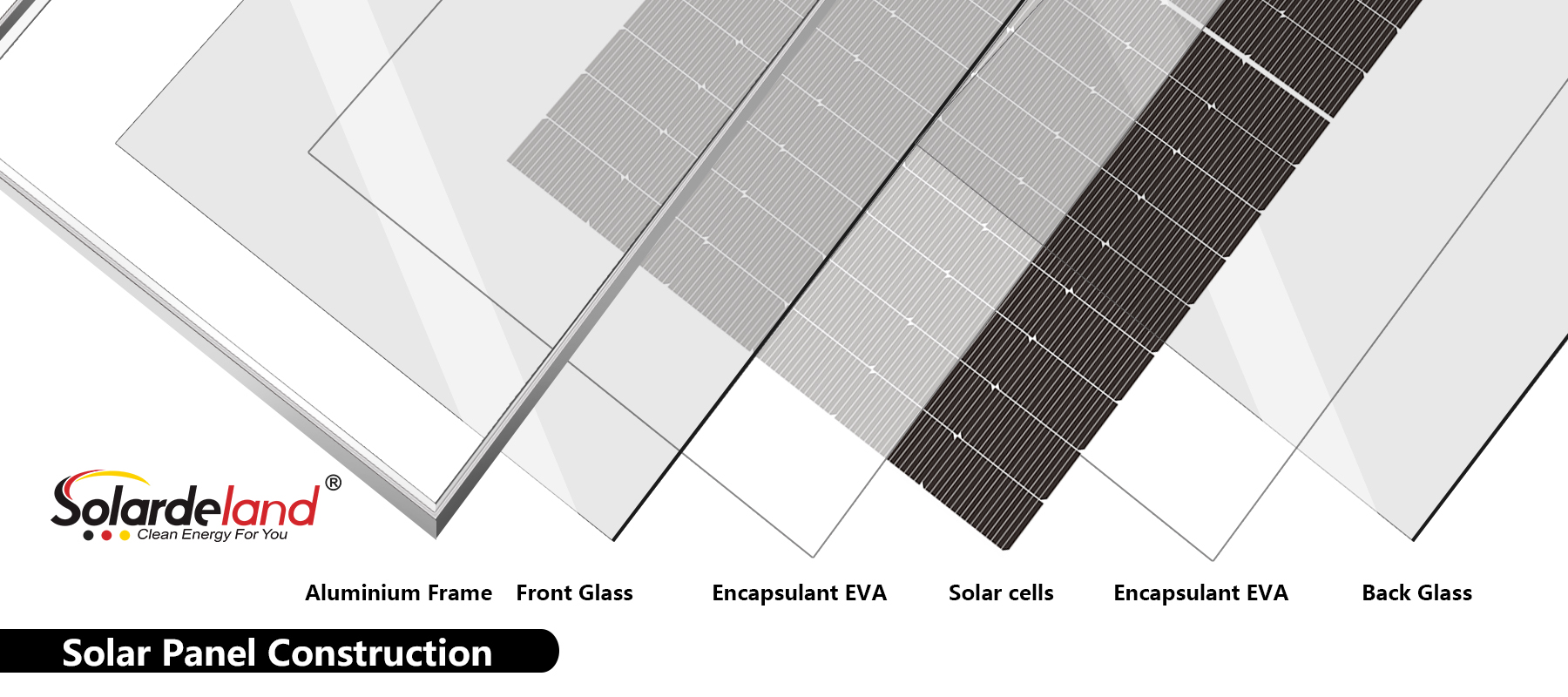 Solarpanel Construction-Bifacial